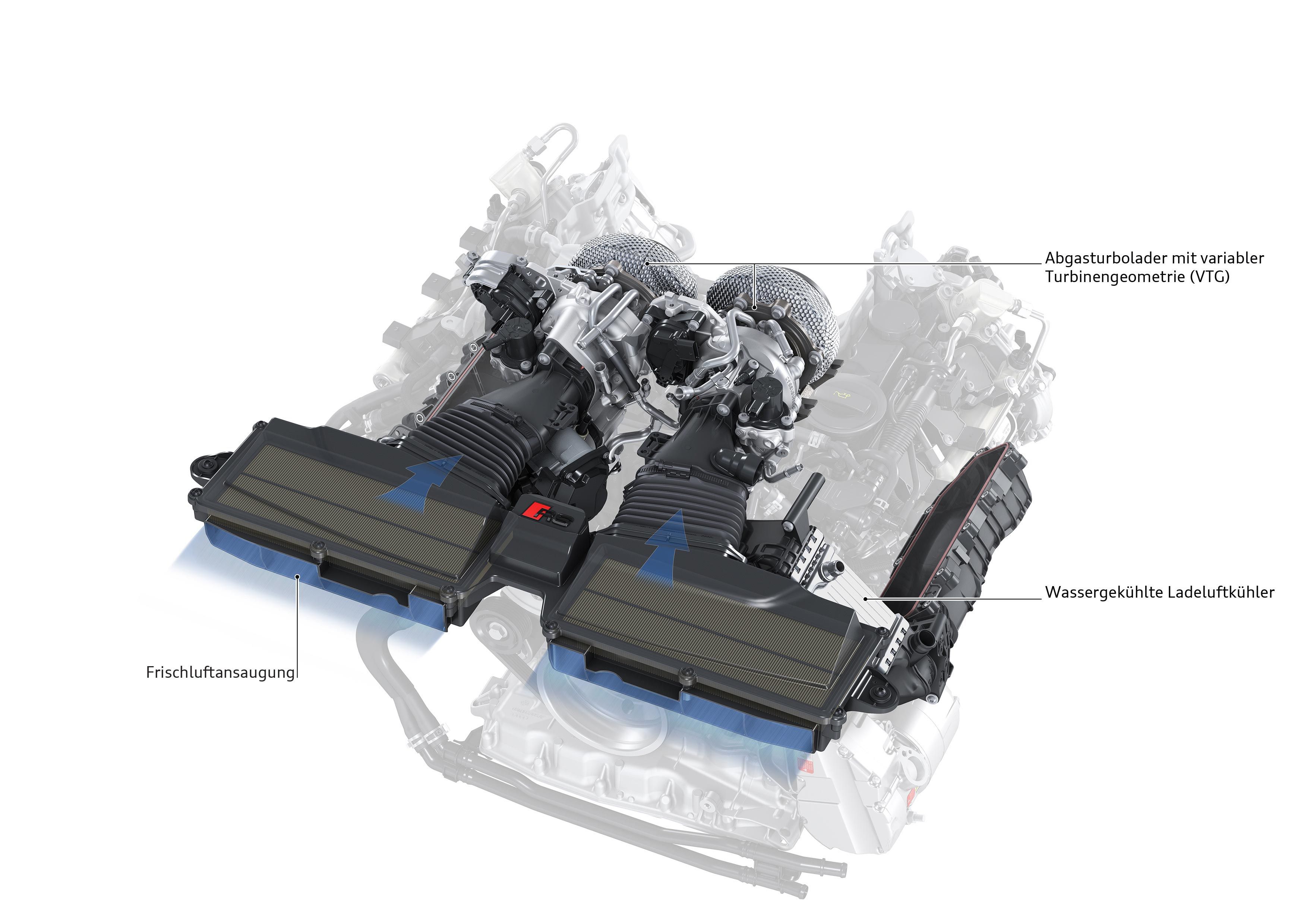Luftansaugung vom RS 5